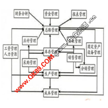 辦公管理軟件外包服務(wù)詳解 報(bào)價(jià)、收費(fèi)與威客信用評(píng)級(jí)指南